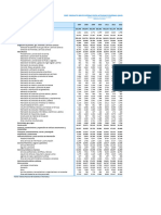 Pbi Act Econ n54 Kte 2007-2022