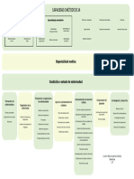 Cuadro Informática Biomedica