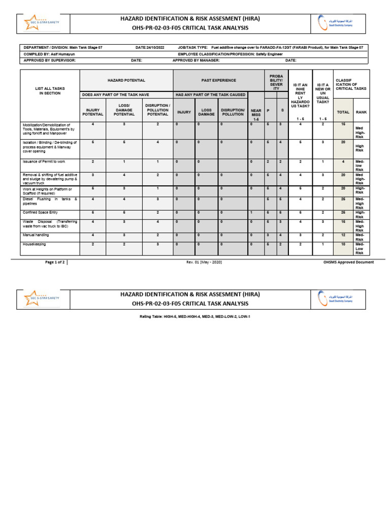 HIRA for Fuel Additive Changeover | PDF | Hazards | Safety