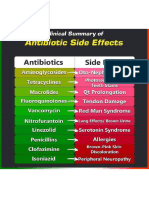 Side Effects of Antibiotics