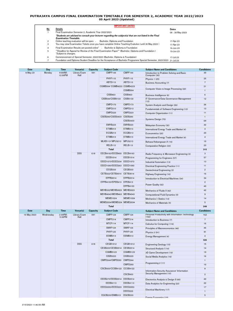 05 April 2023 Putrajaya Campus Final Examination Schedule Semester 2