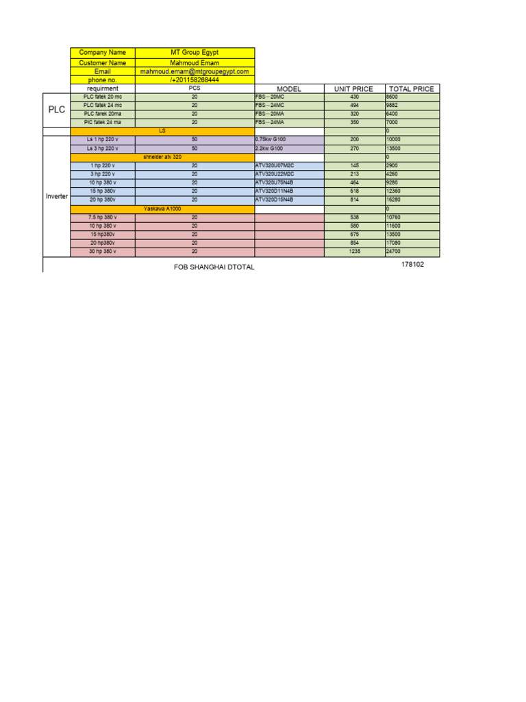 MT Group Egypt PLC and Inverter Pricing | PDF