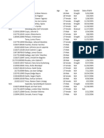 Community Profiling G-11