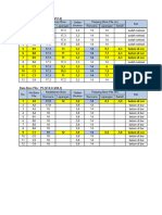 Data Kedalaman Realisasi Bore Pile P4 Dan P5