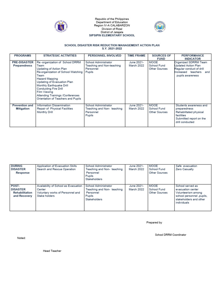 School Disaster Risk Management Plan | PDF | Emergency Management ...