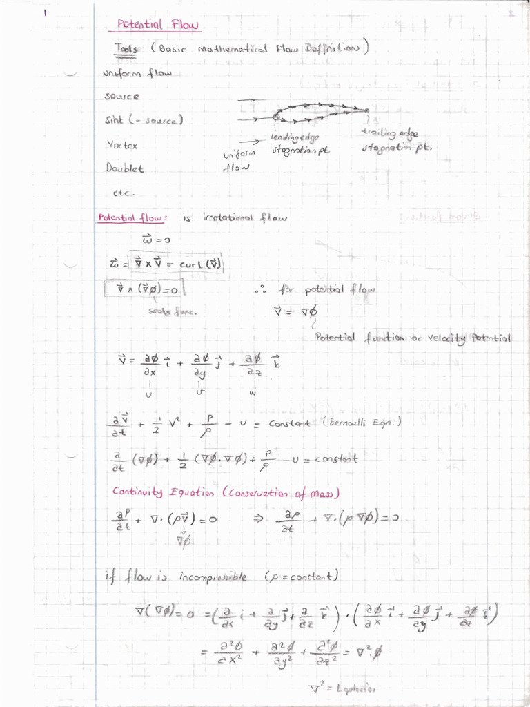 Metu Ae341 Aerodynamics 1 Pdf