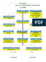 Struktur Organisasi Yayasan Oko