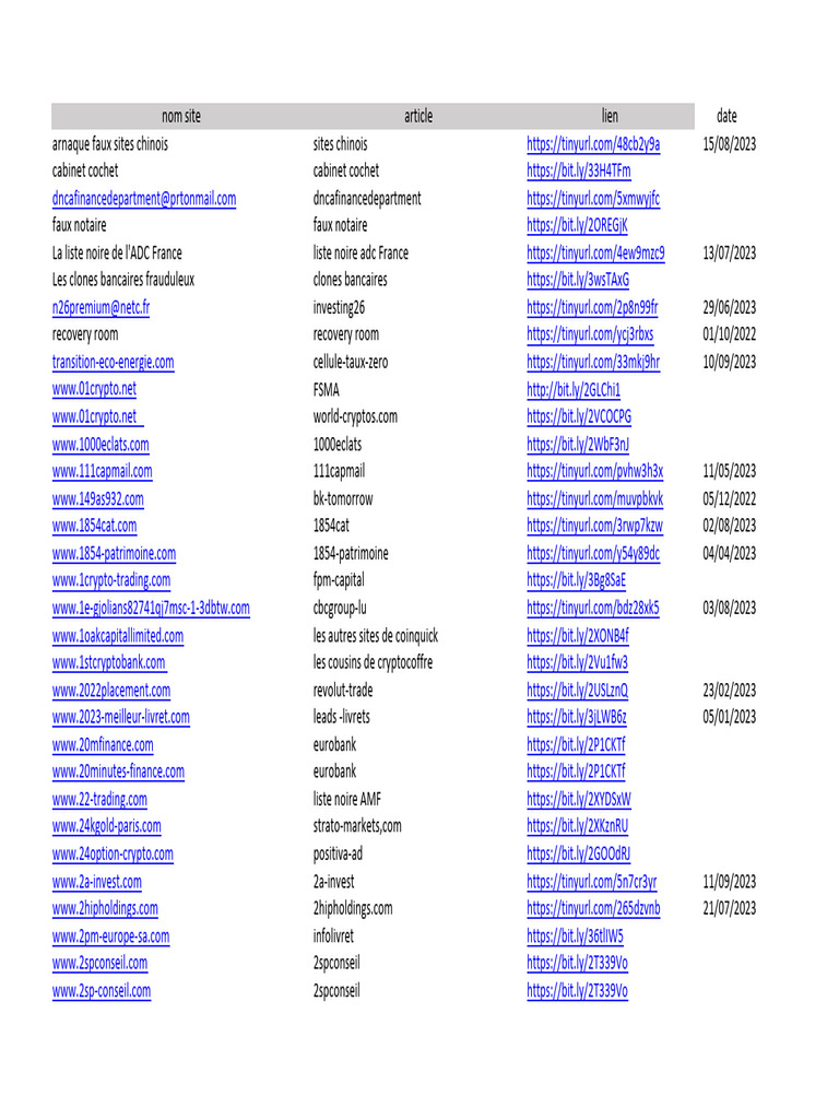 La Liste Noire Des Sites Darnaques de lADC France Au 14.10.2023 | PDF