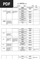 Curriculum Map Sci 8 pp1