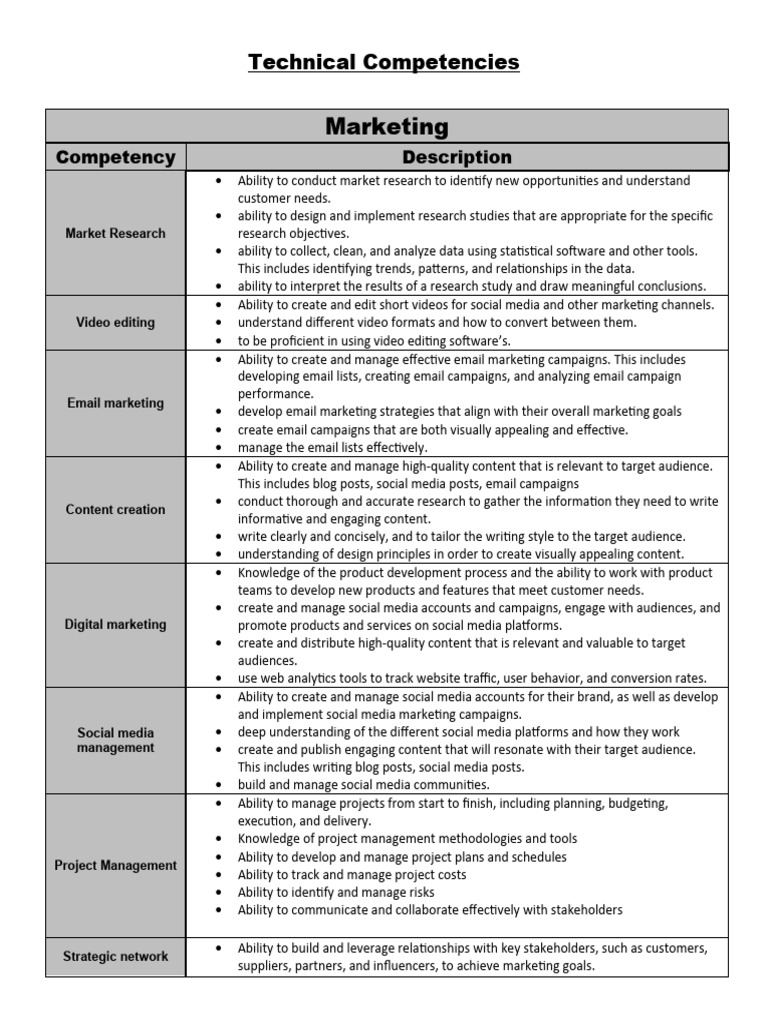 Technical Competencies | PDF | Popular Culture & Media Studies | Social ...