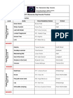 2011 Manawatu Digi Awards Finalists