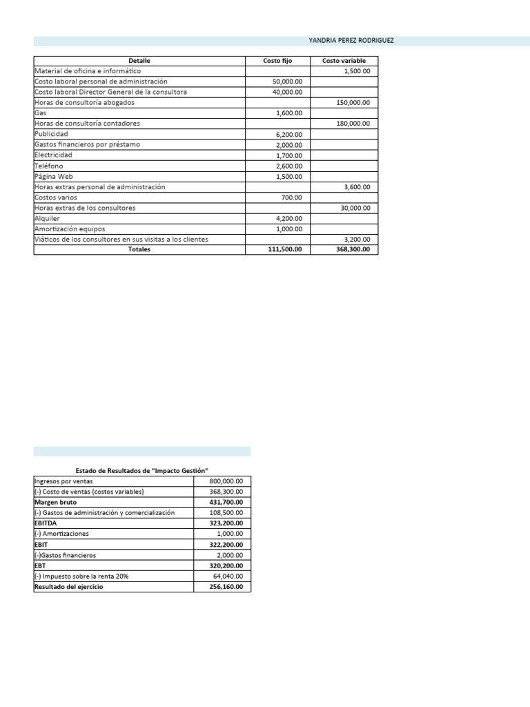 Análisis de Costos y Resultados Financieros | PDF | Finanzas y dinero ...