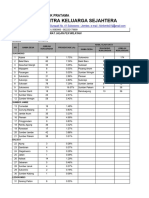 Data Kunjungan RJ Per Wilayah