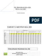 Profil Program Kiakb Salebu