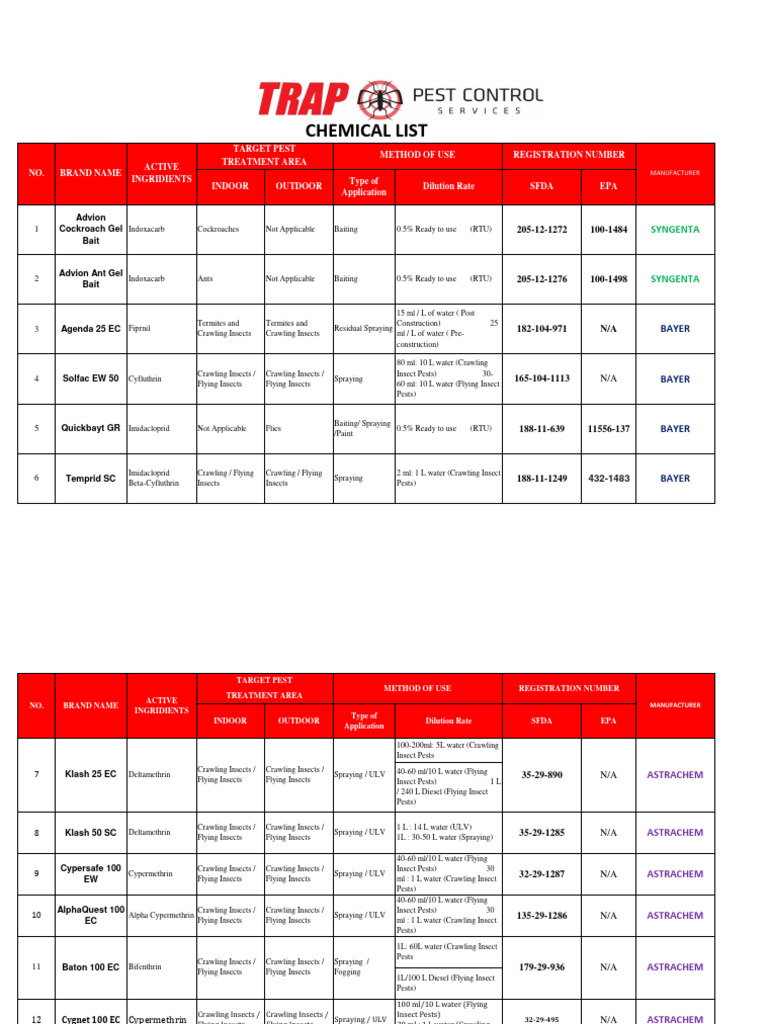 List of Chemical With MSDS Updated 2023 | PDF | Toxicity | Resource ...