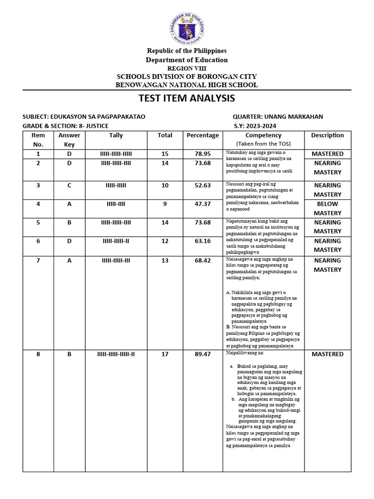 ESP_GRADE_8_BNHS-TEST-ITEM-ANALYSIS-FORMAT-1 | PDF