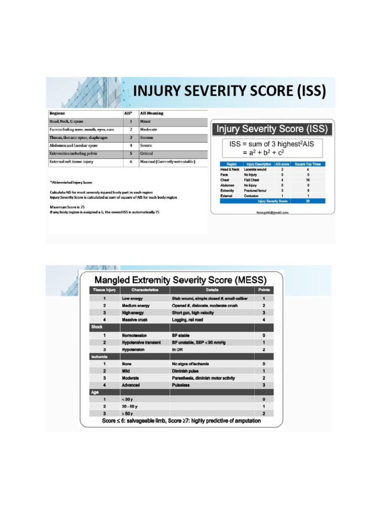 Injury Severity Score (ISS) and Mangled Extremity Severity Score (MESS ...