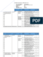 Kisi-Kisi PAT Kelas VII 