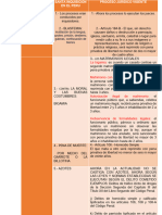 Cuadro Comparativo de La Santa Inquisicion