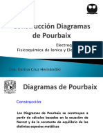 021 Construccion Diagramas Pourbaix
