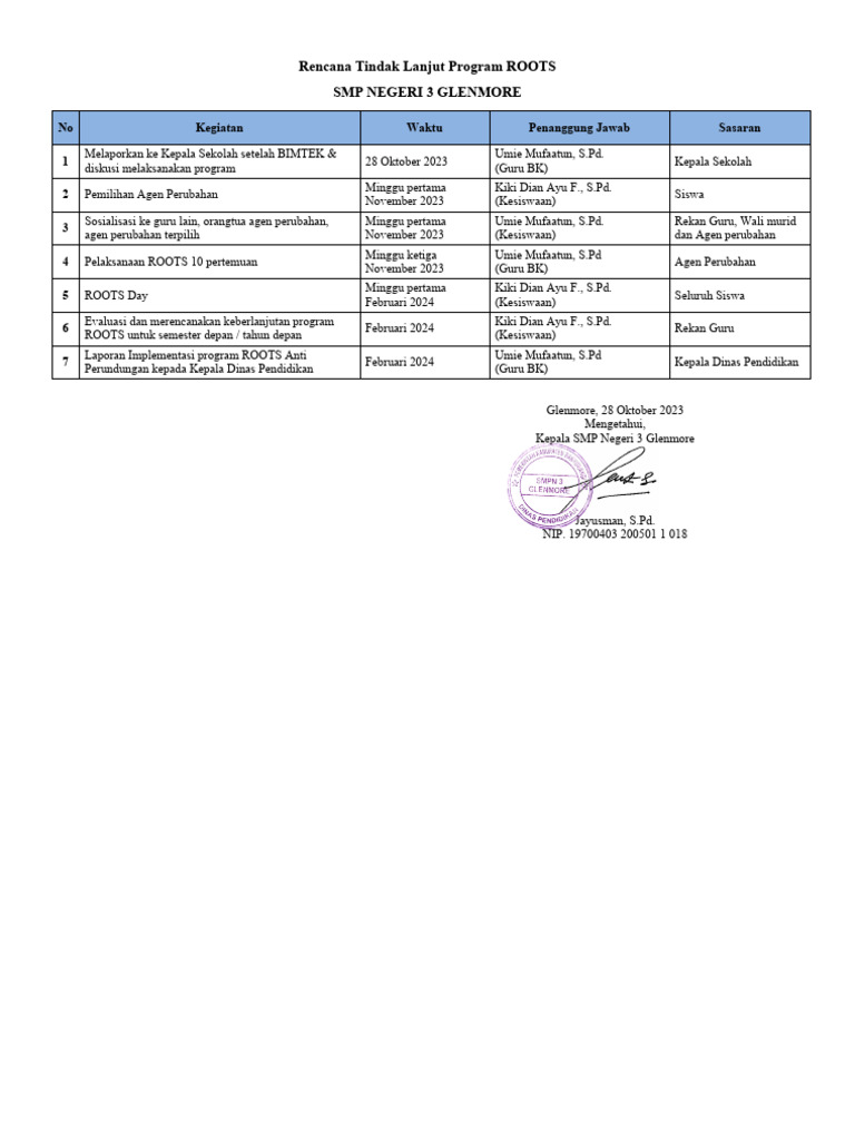 Rencana Program ROOTS SMP 3 Glenmore | PDF | Kesehatan Holistik