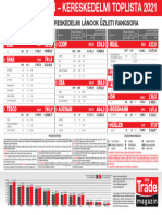 FMCG Kereskedelmi Toplista 2021 Poszter