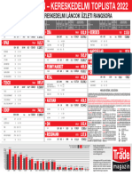 Fmcg-Toplista 2022 Poszter Hu Final