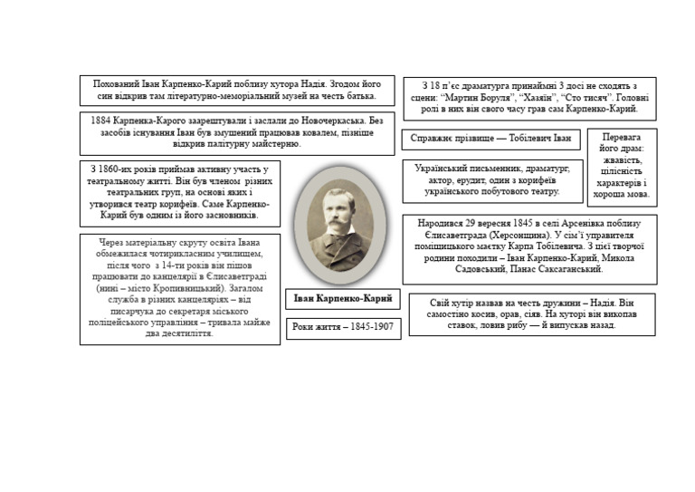 Ментальна картка | PDF