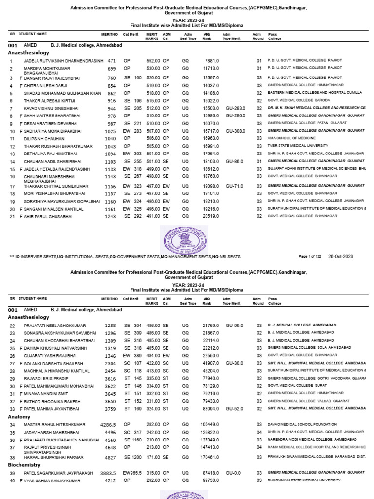 Mdms Inst Branchwise Adm Stamp PDF Gujarat Medical School