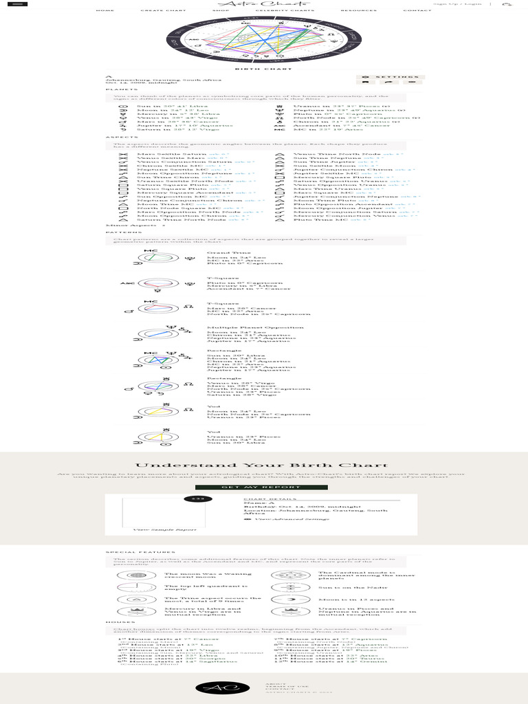 Understand Your Birth Chart Johannesburg, Gauteng, South Africa Oct