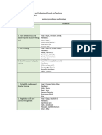 Ed 404 Sec. E Committees