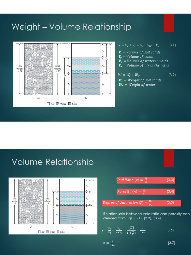 Weight Volume Plasticity and Soil Classification Part 1 | PDF ...