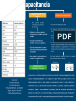 Capacitancia y Usos