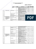 Kisi-Kisi Pas Ipa Ganjil Ta 2324 Kelas Ix