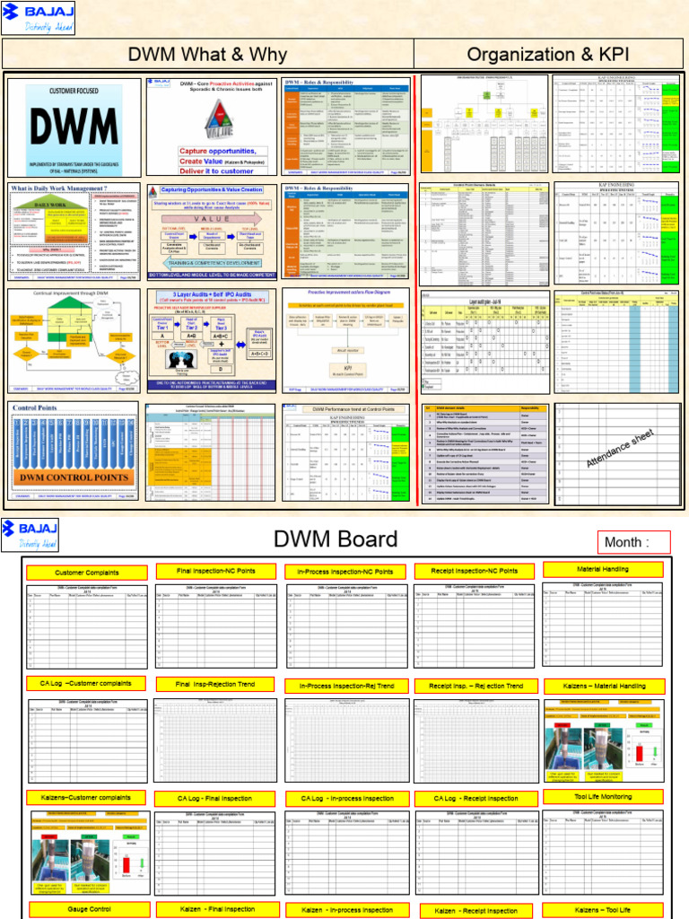 DWM Metrics and Kaizen Strategies | PDF | Finance & Money Management ...