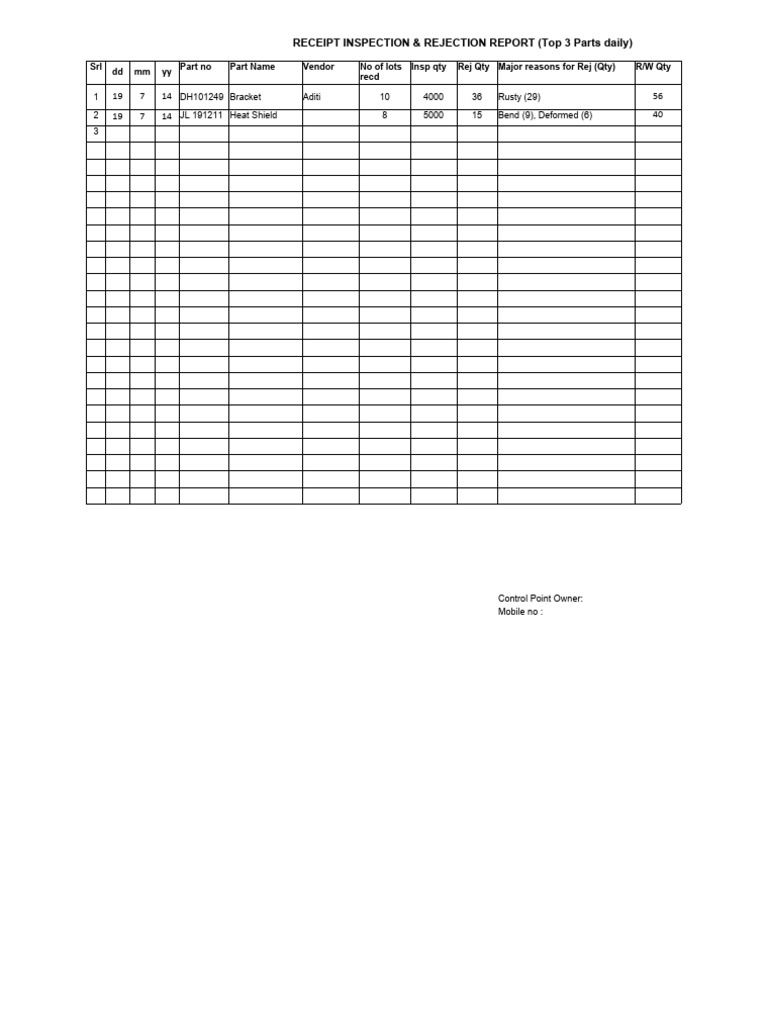 02 Dwm Board Formats Pdf Business Process