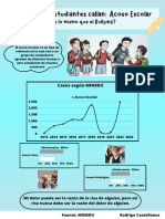 Infografía Acoso Escolar