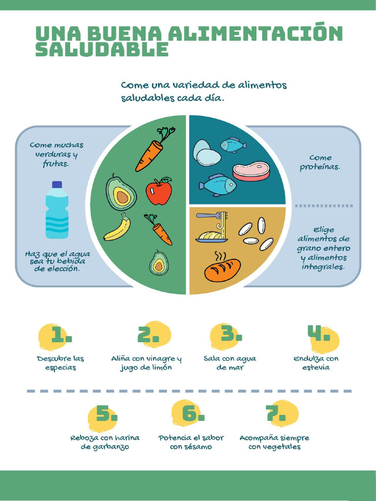 Infografía Alimentación Saludable Pdf