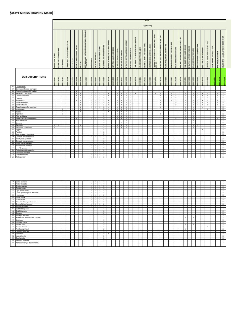 Mining Training Matrix Overview | PDF | Electrician | Pipe (Fluid ...