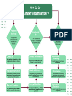 Pink Simple Process Flow Chart 2