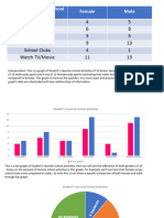 Group 5 Graphs