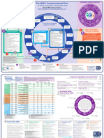 MSP Process Model Uk