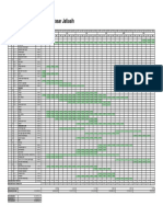 Project Completion Schedule