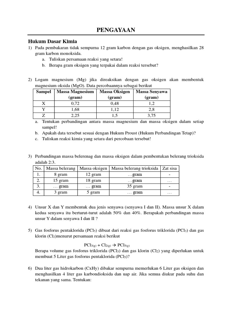 Hukum Dasar Kimia dan Stoikiometri | PDF