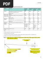 Flow Design Formulas For Calculation - Exported From (HTM - 02 - 01 - Part - A)