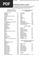 Alimentos Alkalinos Robert Young