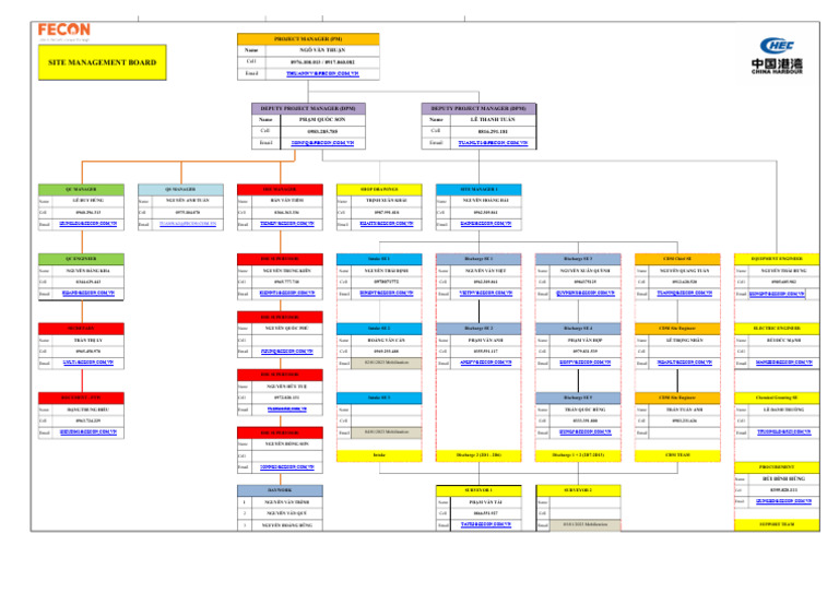 2022.12.29.FECON. Site Organization Chart | PDF | Vietnamese People ...