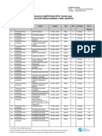 Jadwal Seleksi Kompetensi PPPK Tahun 2023 Instansi Wilayah Kerja Kanreg V BKN Jakarta