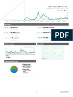 Analytics PERUBATAN Online Comparison 2010Q4-2011Q1