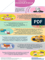 Infografia Pragmatica de Bruner